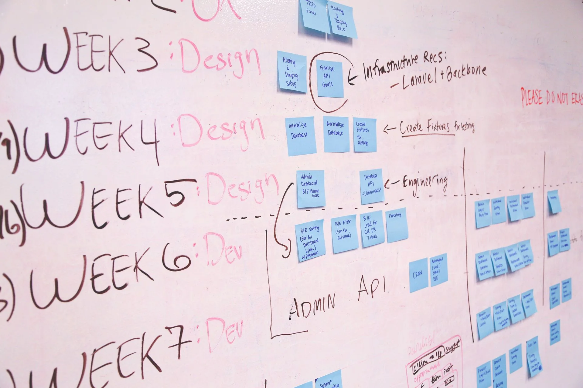 A whiteboard project timeline groups blue task notes under design and development weeks.